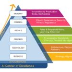 Demand Planning with AI: A Strategic Approach