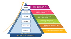 Demand Planning with AI: A Strategic Approach