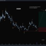 Analyzing the Market Prospects and Risks of ADA EUR Portfolio