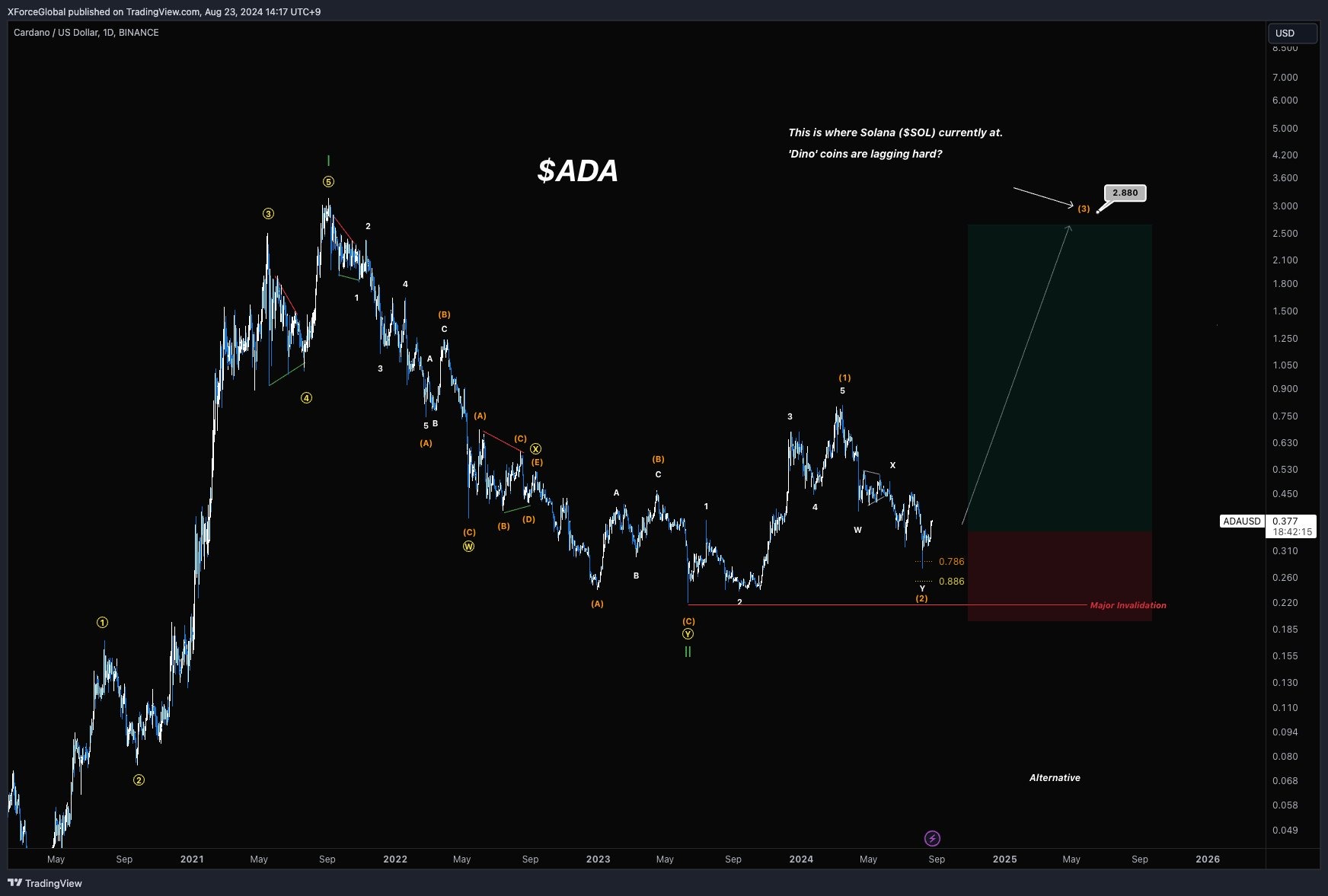 Analyzing the Market Prospects and Risks of ADA EUR Portfolio